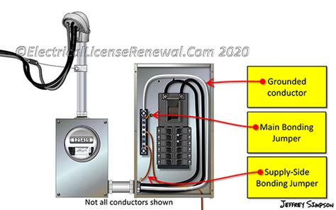 main bonding jumper in panel